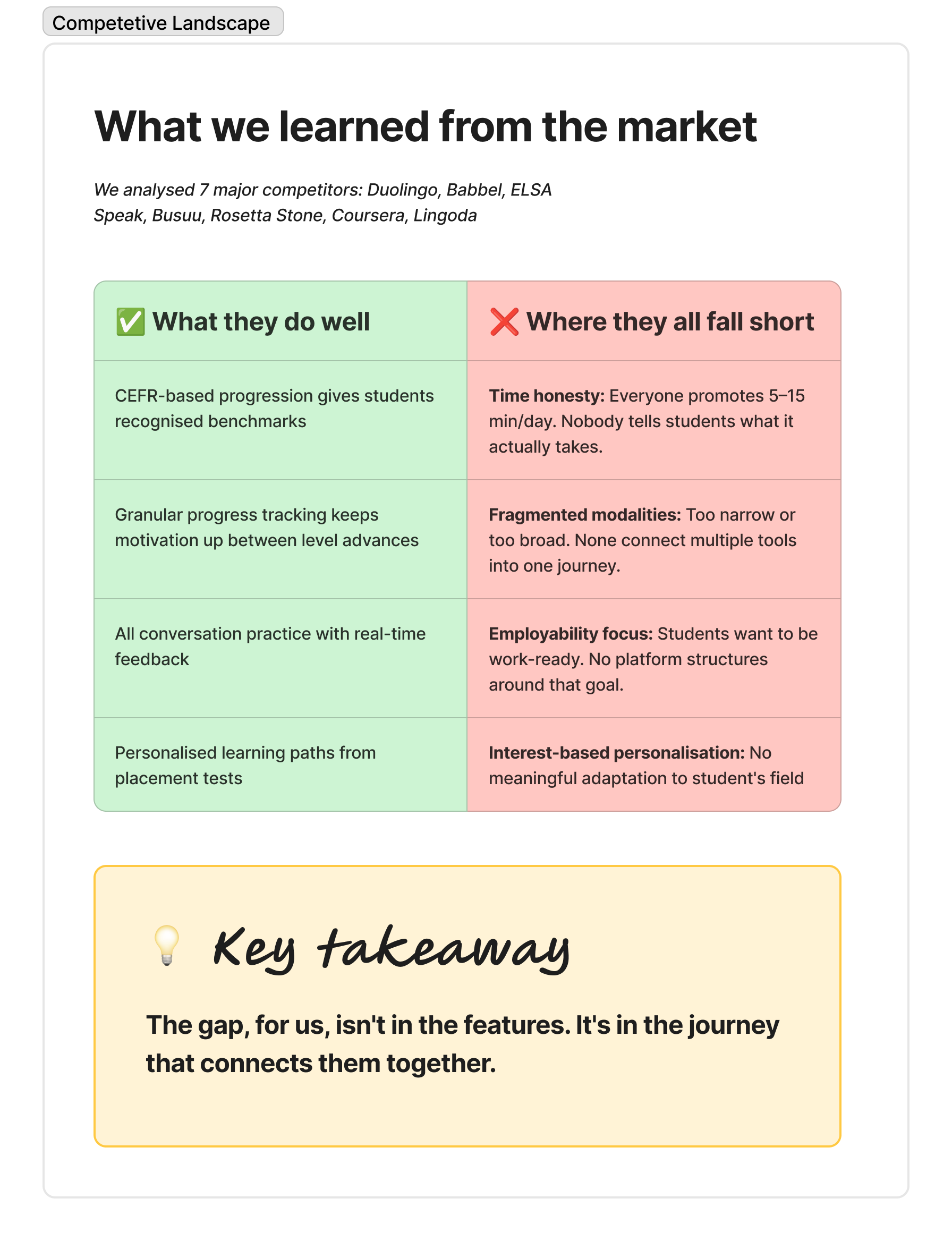 Competitive analysis findings