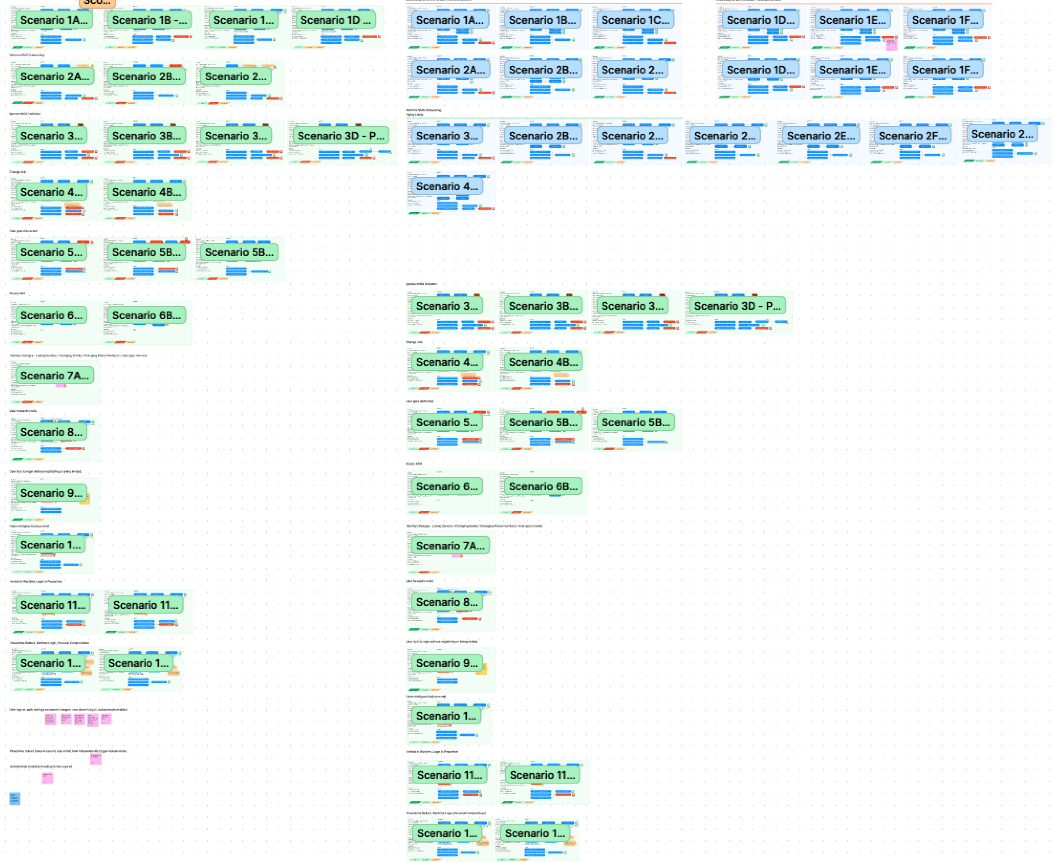 All registration flows mapped