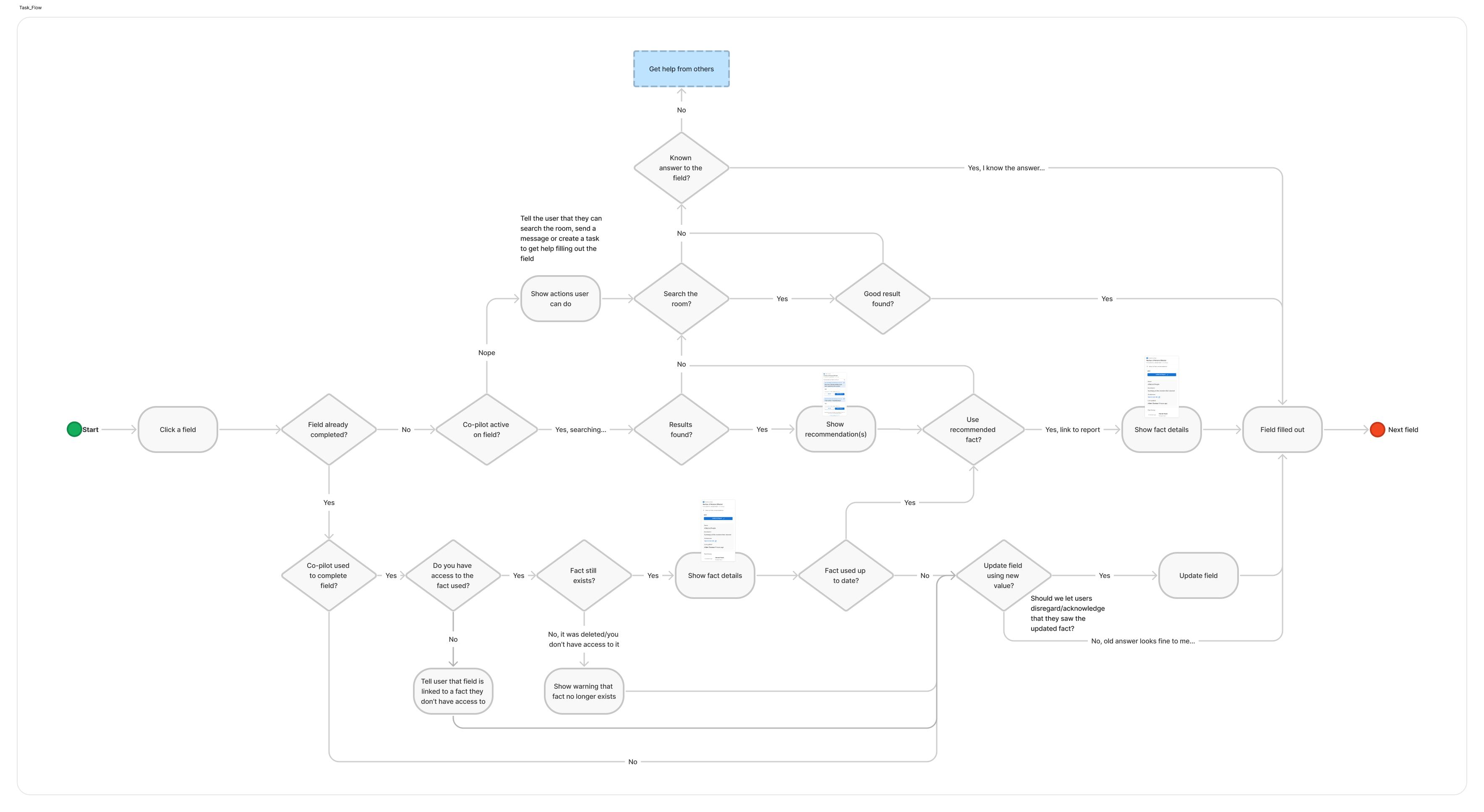 Task flow for reporting